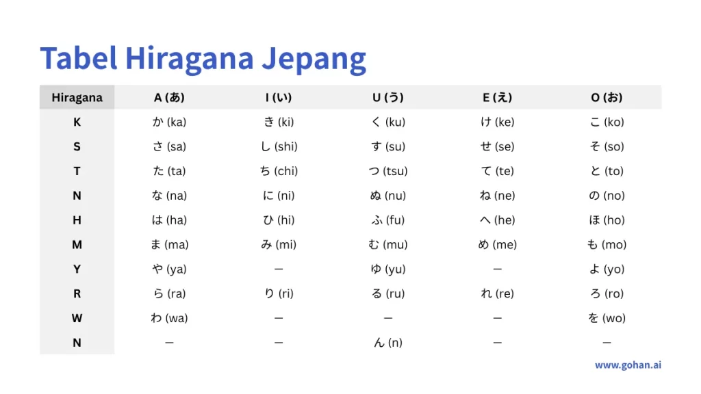 tabel hiragana jepang
